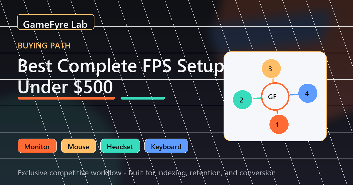 Best Complete FPS Setup Under $500 (2026) visual buying guide