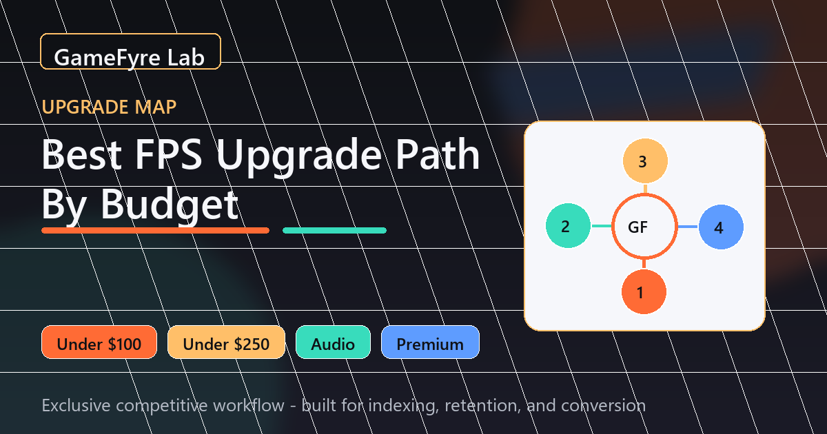 Best FPS Upgrade Path By Budget (2026) visual buying guide